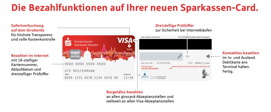 Funktionen der Sparkassen-Card (Debitkarte)